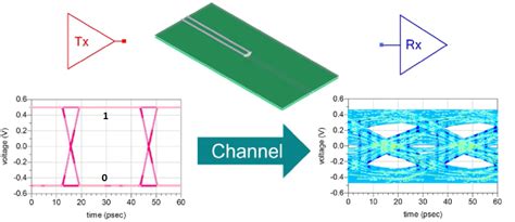 Understanding Signal Integrity in PCBs 